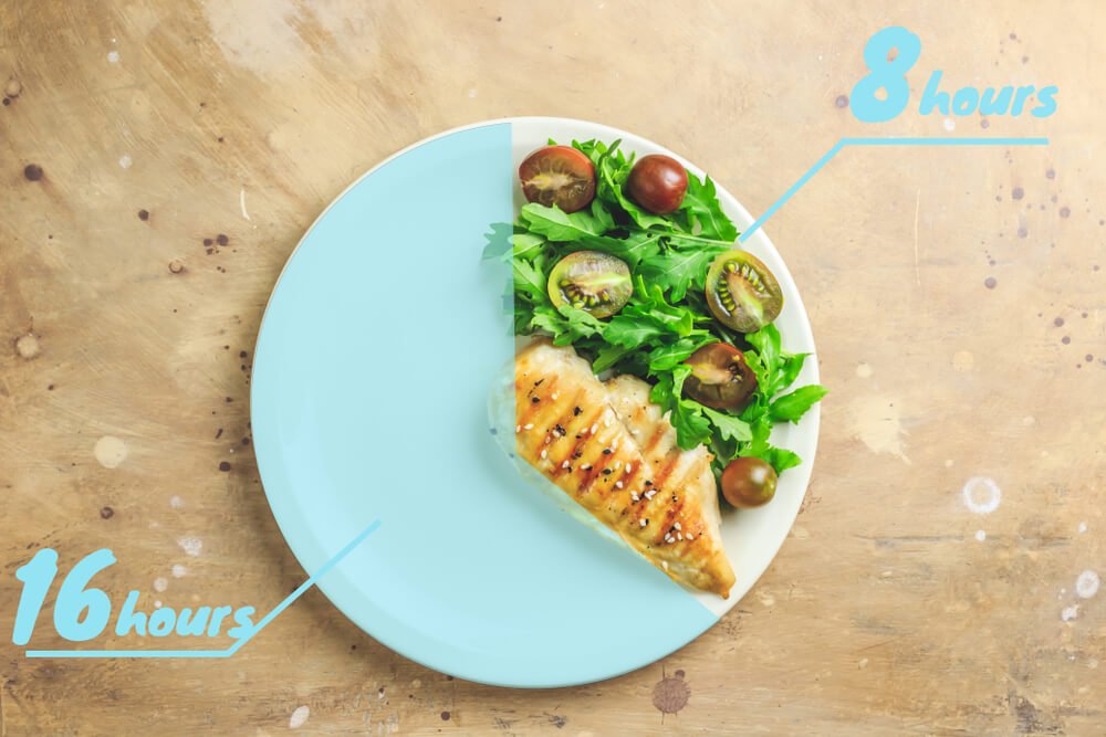 Dishes depicting intermittent fasting 16:8